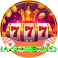 india scorecard Turbo v1.0.4
